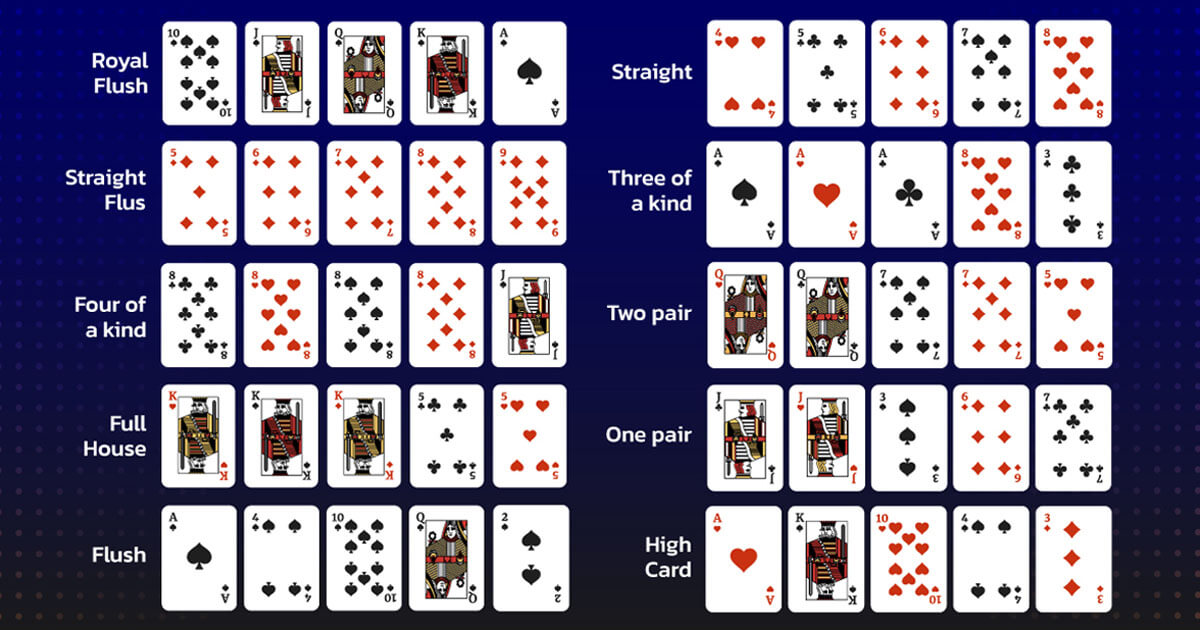 ลำดับไพ่โป๊กเกอร์ (Poker Hand Rankings)
